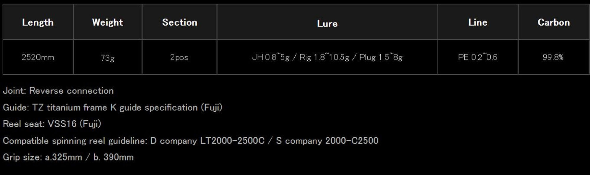 Sale Yamaga Rod Spinning Blue Current 83/TZ NANO (0180)